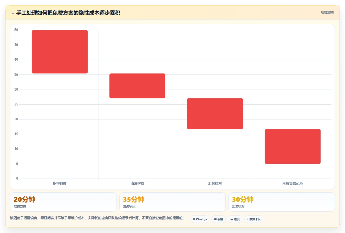 拼多多数据分析工具免费改造重点：从使用限制推进指标体系