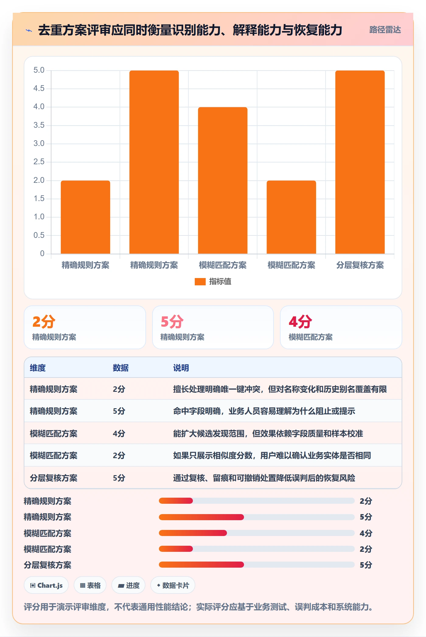 erp数据录入方案设计：数据去重场景的系统搭建怎么做