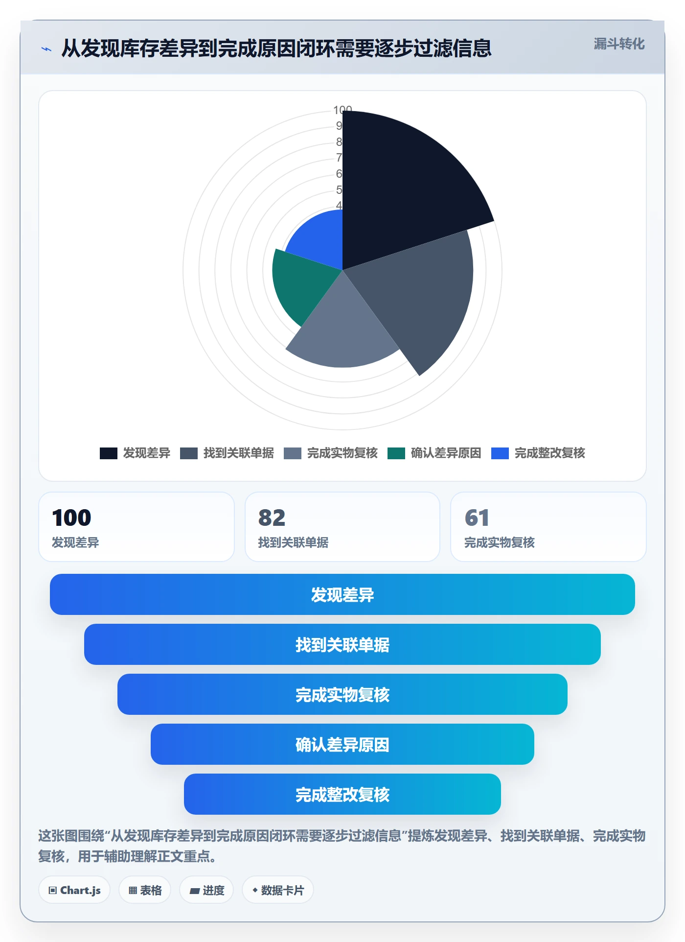 想做好库存管理系统，先掌握风险排查中的出入库流程