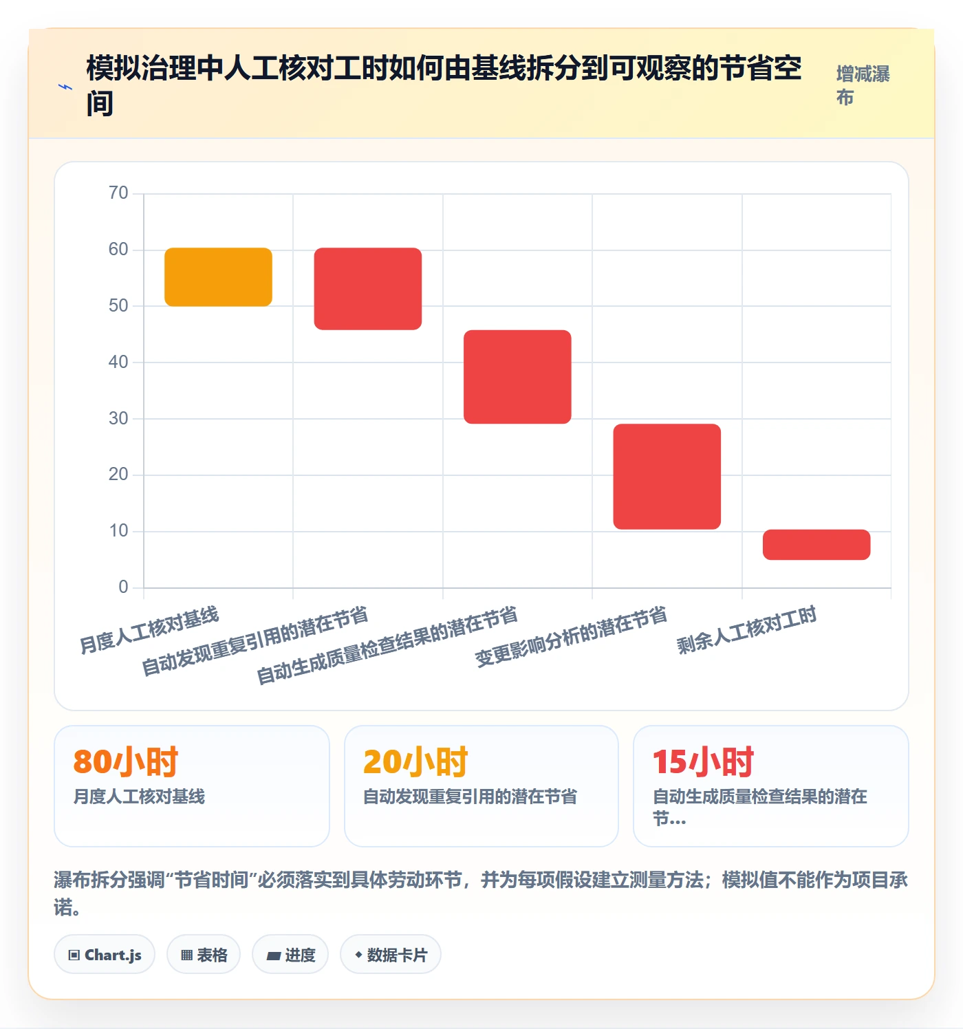 bi 平台怎么管？以指标建模为核心的自动化方案方案