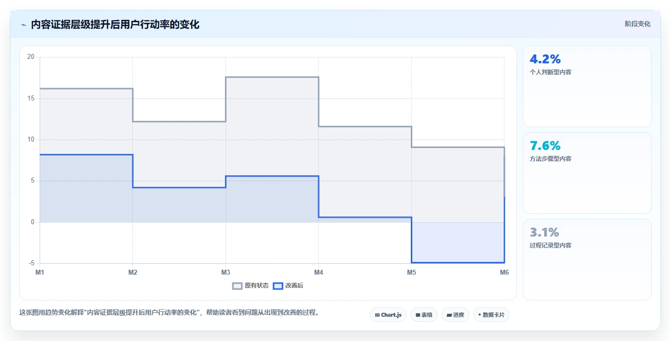 小红书数据分析：创业团队案例思路：竞品研究怎样优化账号增长