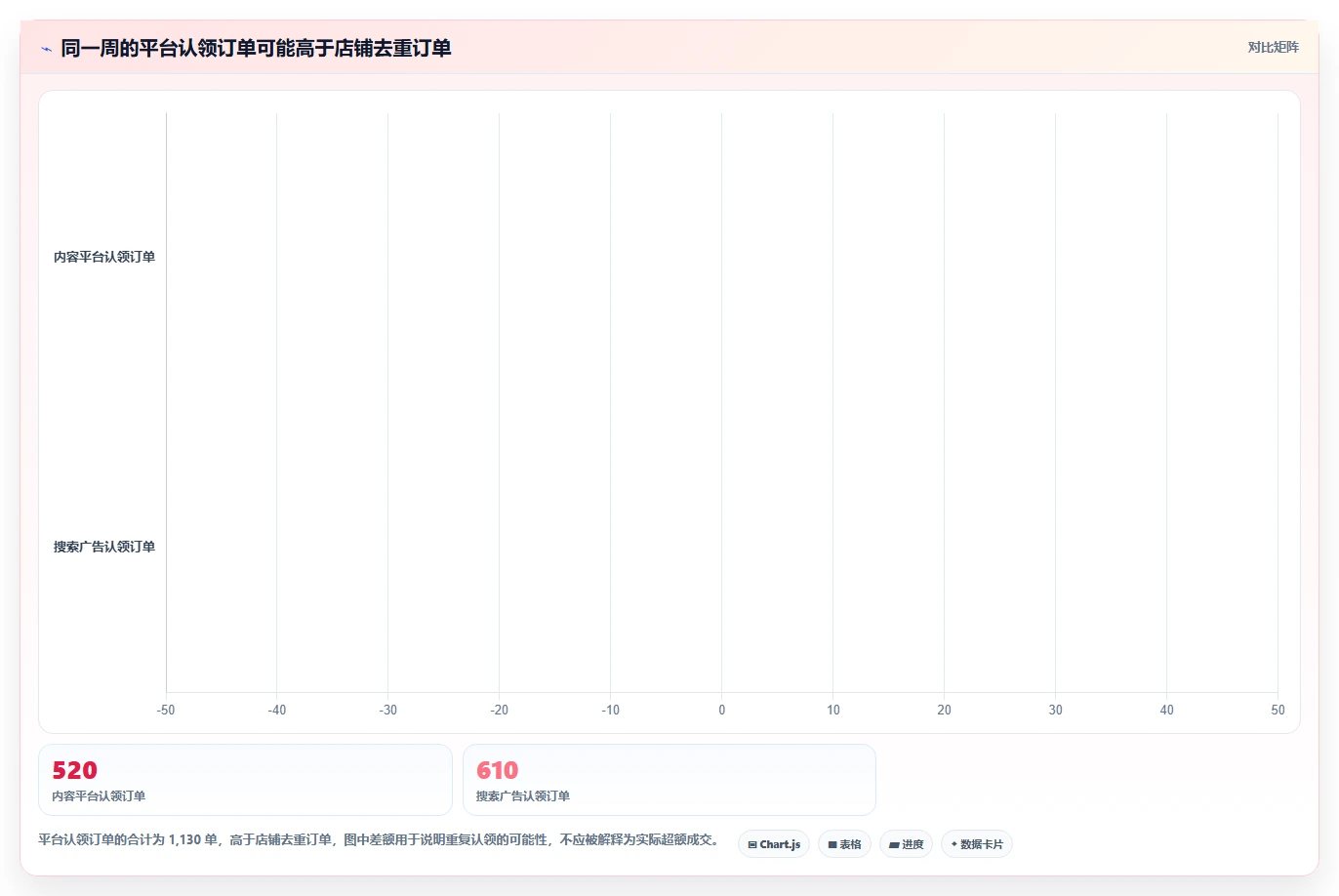 电商数据运营优化清单:渠道归因与指标体系的关键动作