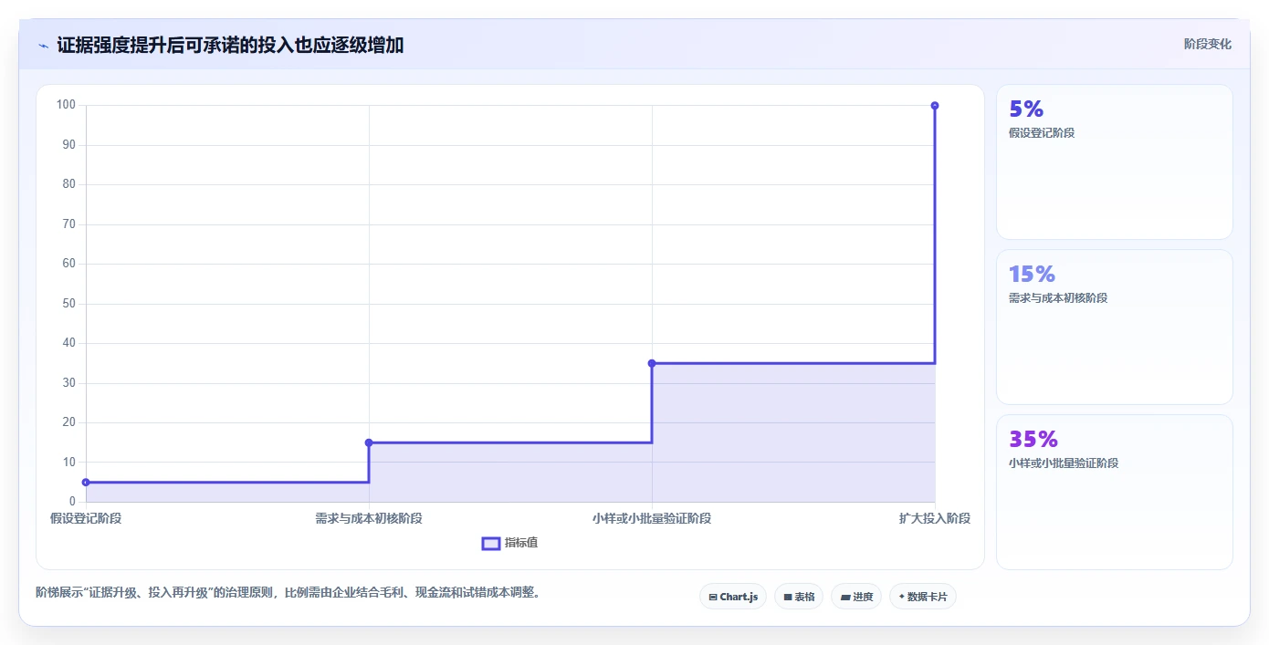 运营工具管理模板：围绕选品分析开展系统搭建