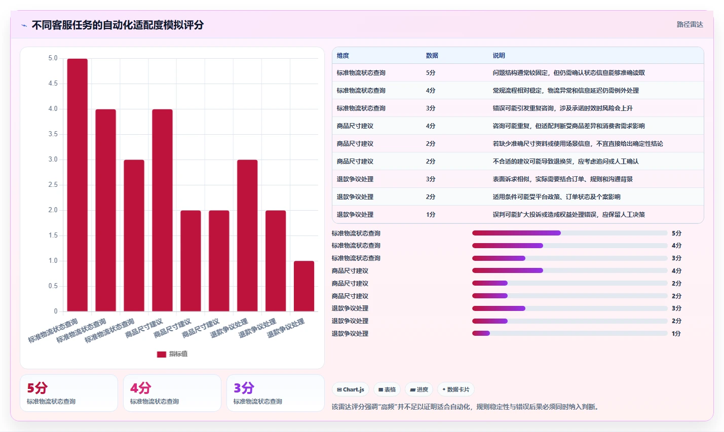 店铺运营包括哪些方面决策指南:用自动化方案判断客服管理方案