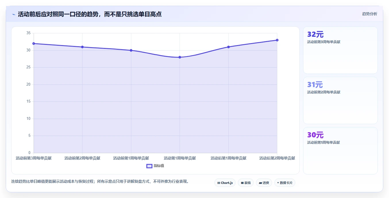 如何运营好一个店铺方案设计：活动策划场景的选型方法怎么做