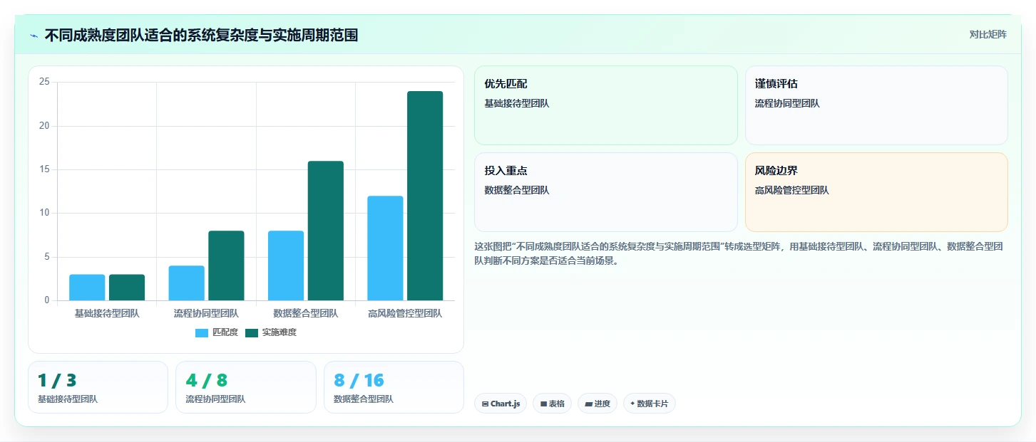电商管理决策指南：用核心功能判断客服售后方案