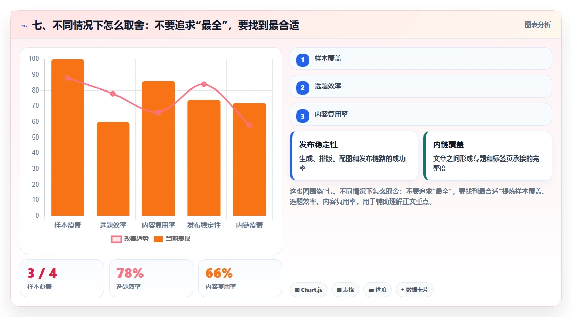 七、不同情况下怎么取舍：不要追求“最全”，要找到最合适