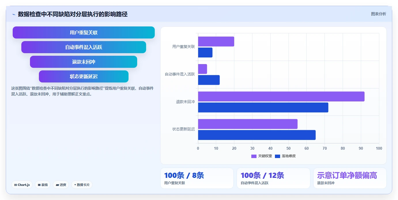 运营数据基础课：用户分层相关的新手避坑一次讲透