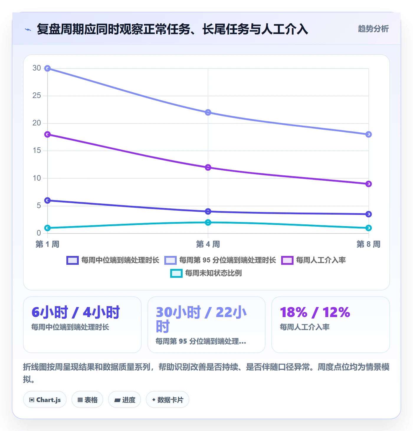 分账系统数据方法:用接口对接支撑效率提升判断