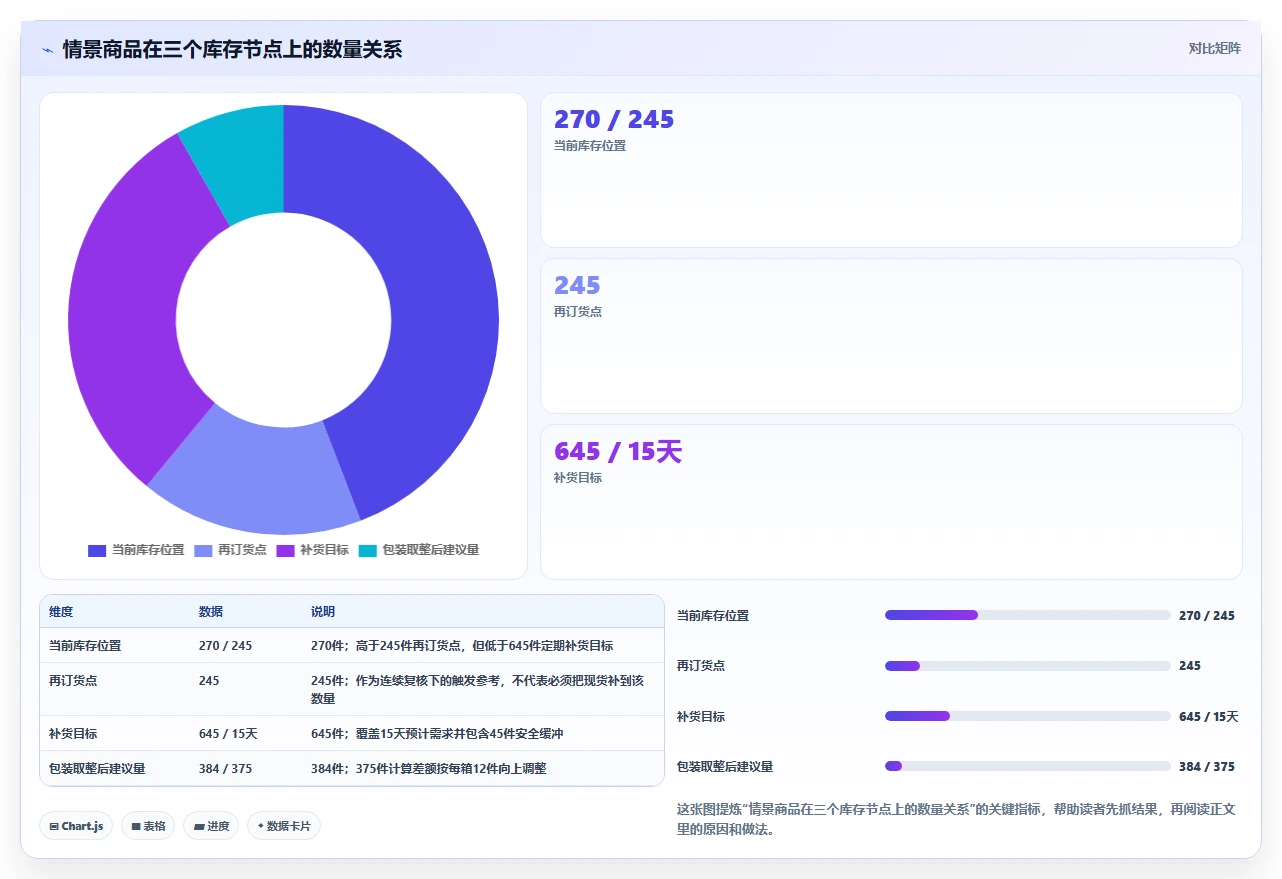 仓库安全库存管理怎么选？库存上限相关的系统搭建判断标准