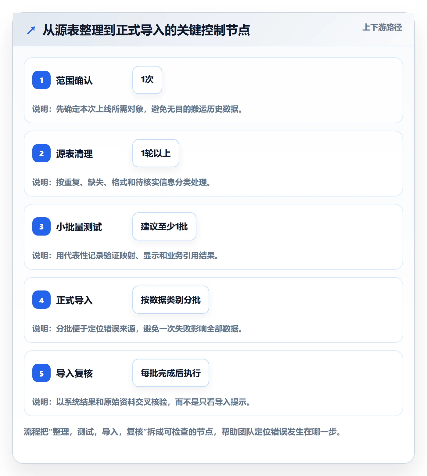 erp数据录入从0到1：错误修正的中小商家与操作要点