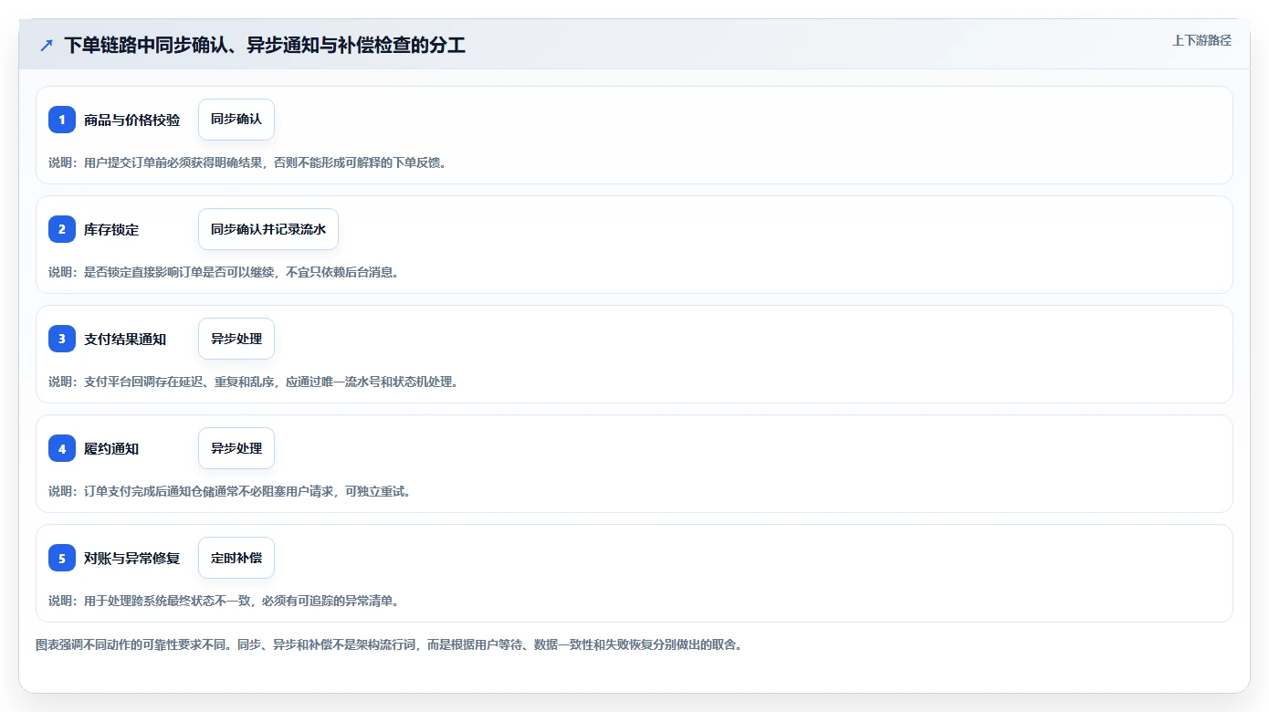 电商系统开发：技术负责人快速排查：系统架构为何会导致交付延期