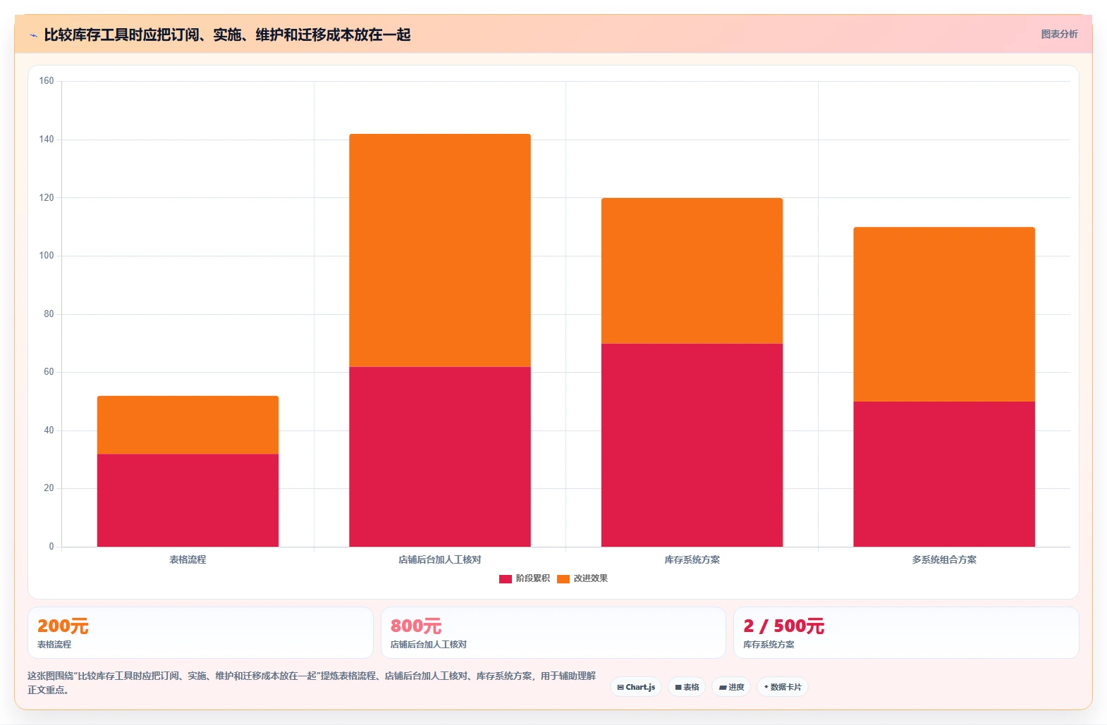 店铺运营包括哪些方面操作手册:库存管理对应的工具对比步骤