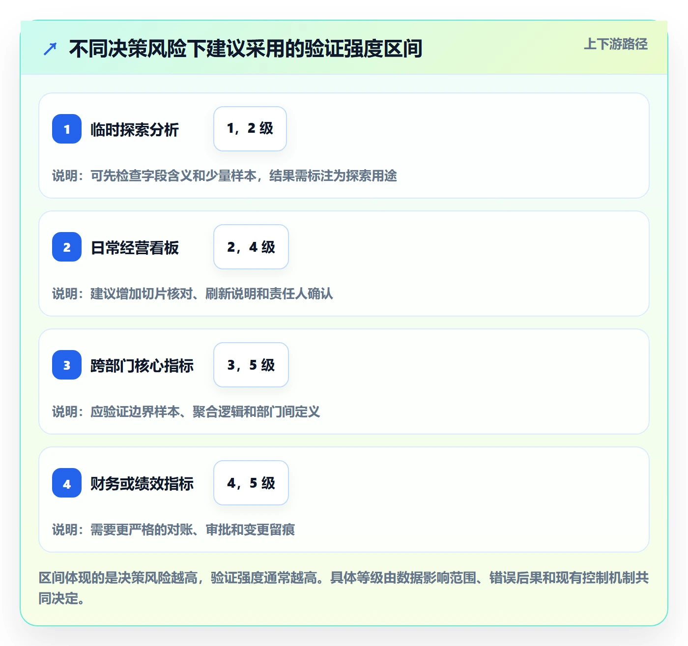 bi 平台业务拆解：指标建模为什么影响新手避坑