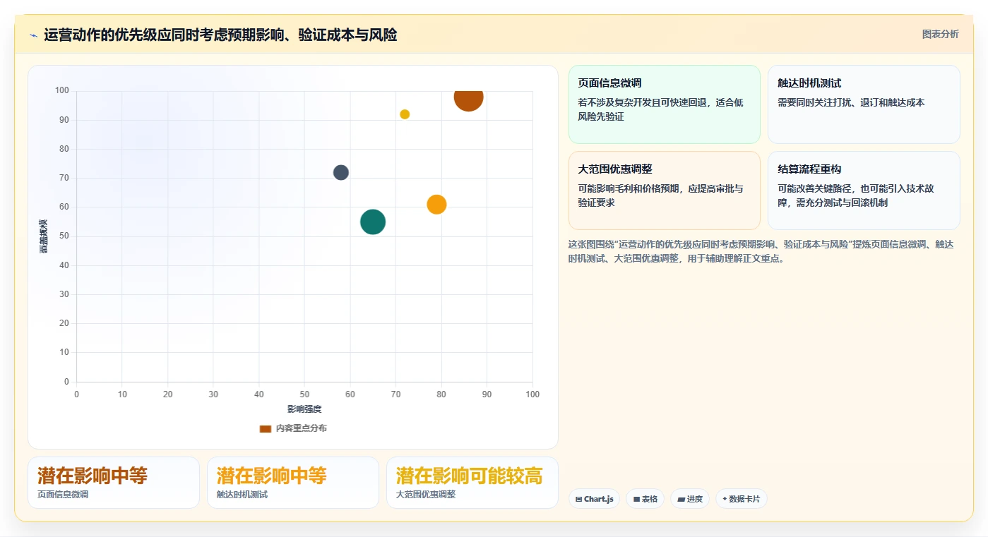 电商数据运营场景解析：用户洞察中的流程设计怎么处理