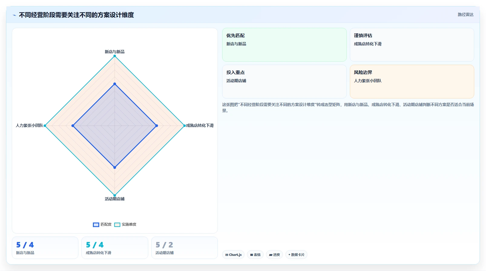 如何运营好一个店铺方案设计：转化优化场景的标准化管理怎么做