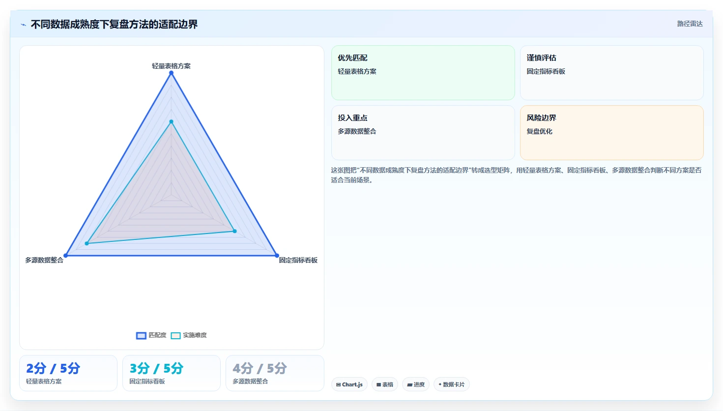 店铺运营包括哪些方面使用技巧:用户运营对应的数据复盘方法