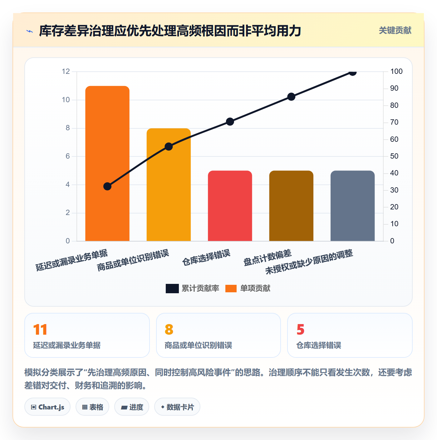 库存管理系统怎么用？库存台账场景下的新手避坑拆解