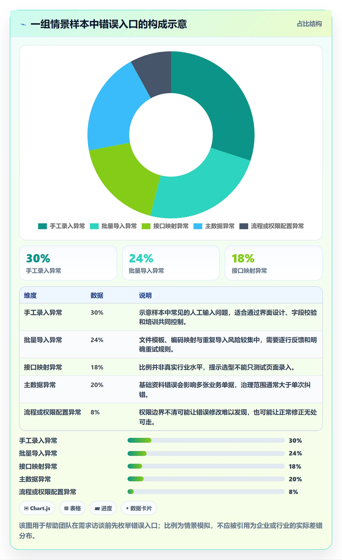erp数据录入怎么选？错误修正相关的系统搭建判断标准