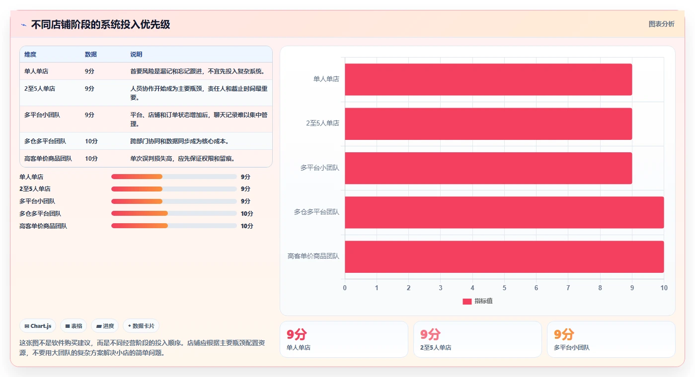 电商管理从0到1：客服售后的系统搭建与操作要点