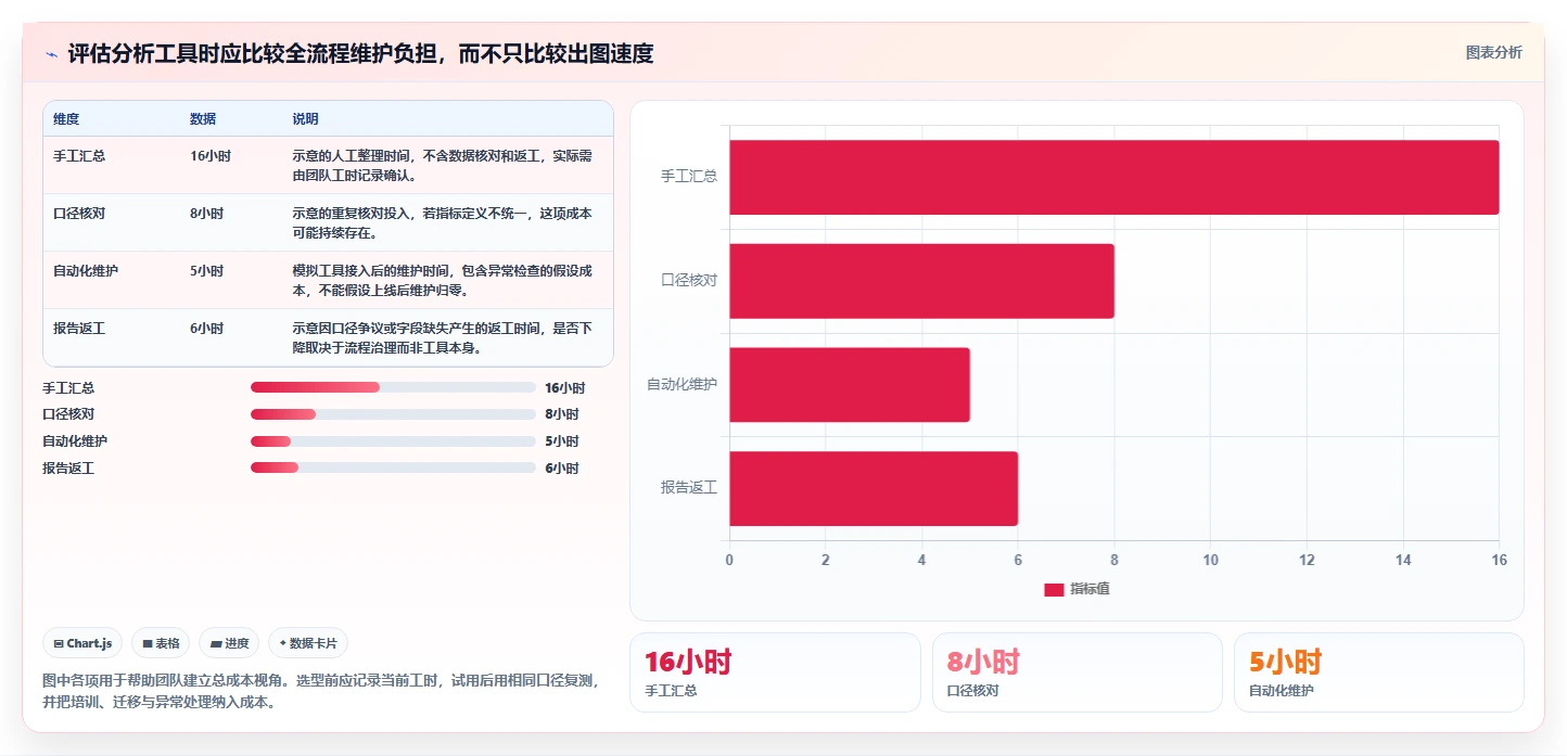 运营数据怎么落地？从复盘报告讲清精细化运营