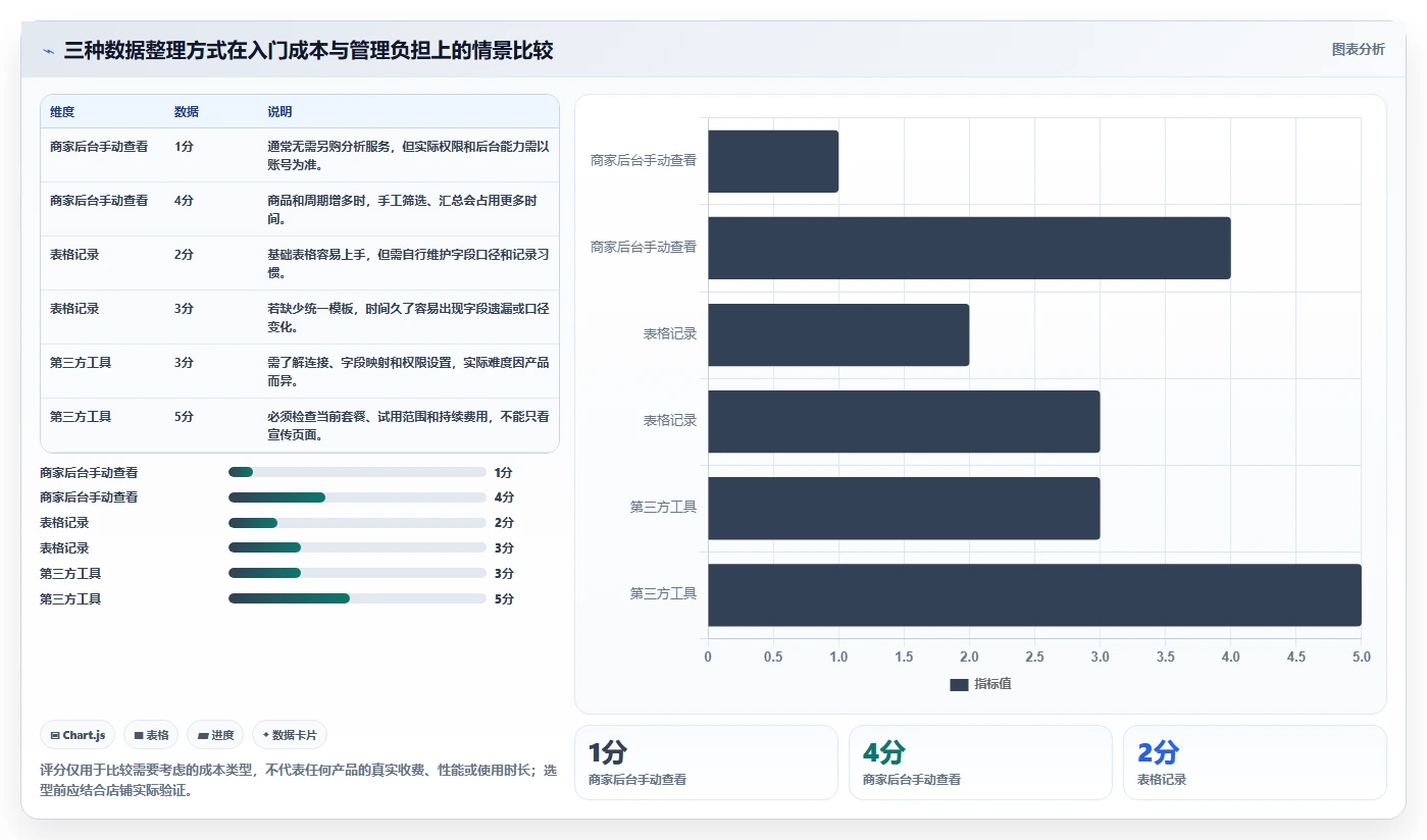 拼多多数据分析工具免费基础课：店铺诊断相关的新手避坑一次讲透
