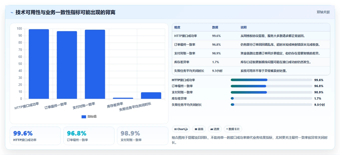电商系统开发：开发团队避坑指南：做项目预算时别忽略接口不稳定