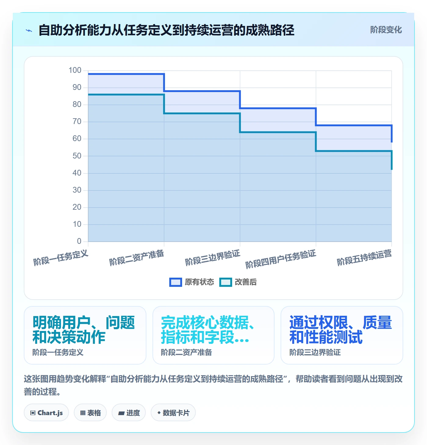 bi 平台避坑指南：自助分析环节的系统搭建要注意什么