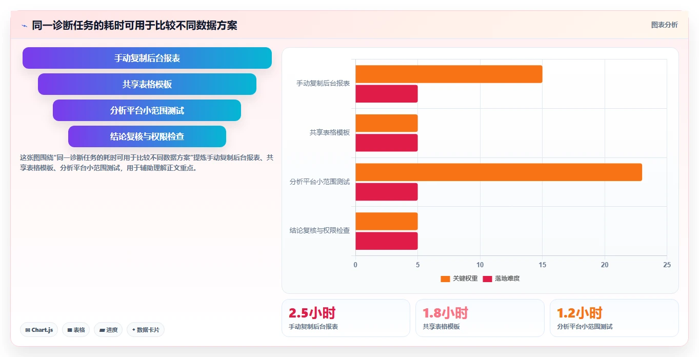 拼多多数据分析工具免费工作指南：用团队协同解决店铺诊断问题