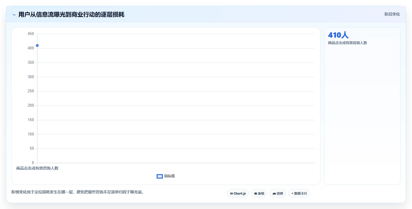 小红书数据分析：品牌商家核心指标：判断爆文拆解是否正在缓解数据不会看