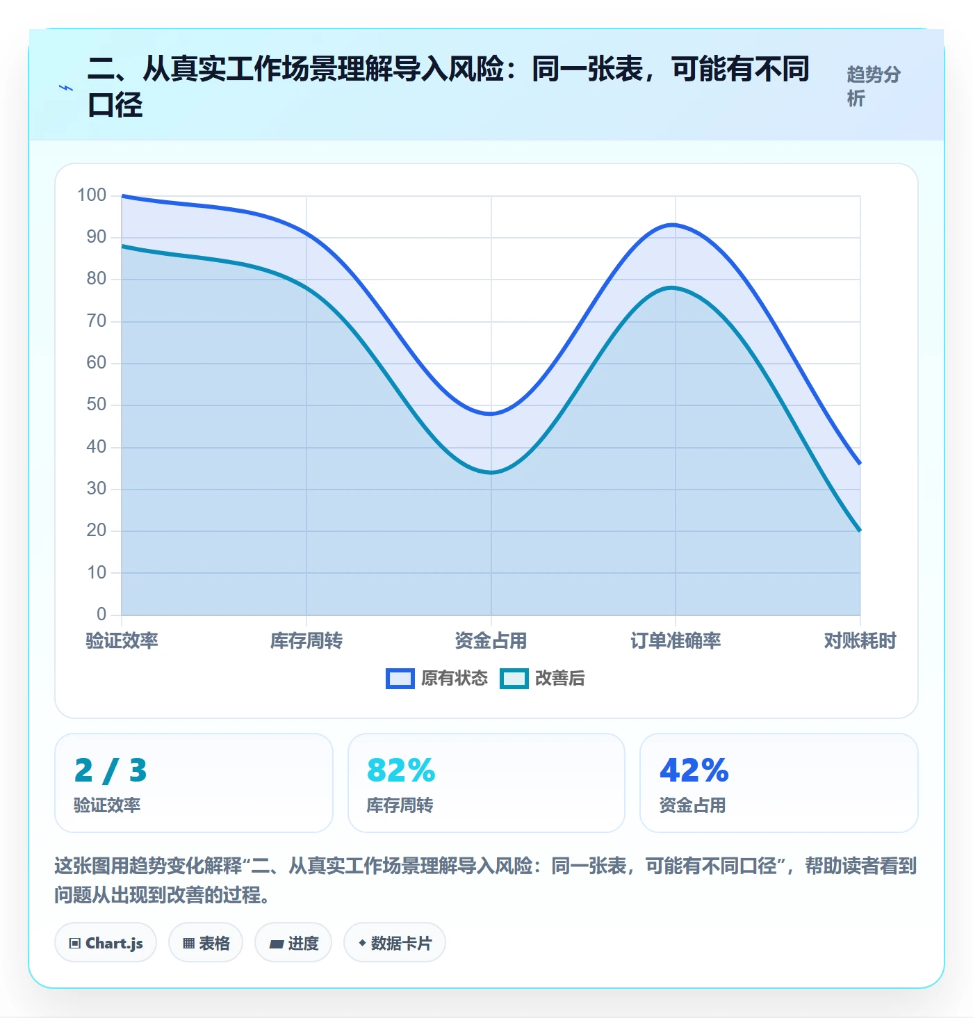 二、从真实工作场景理解导入风险：同一张表，可能有不同口径