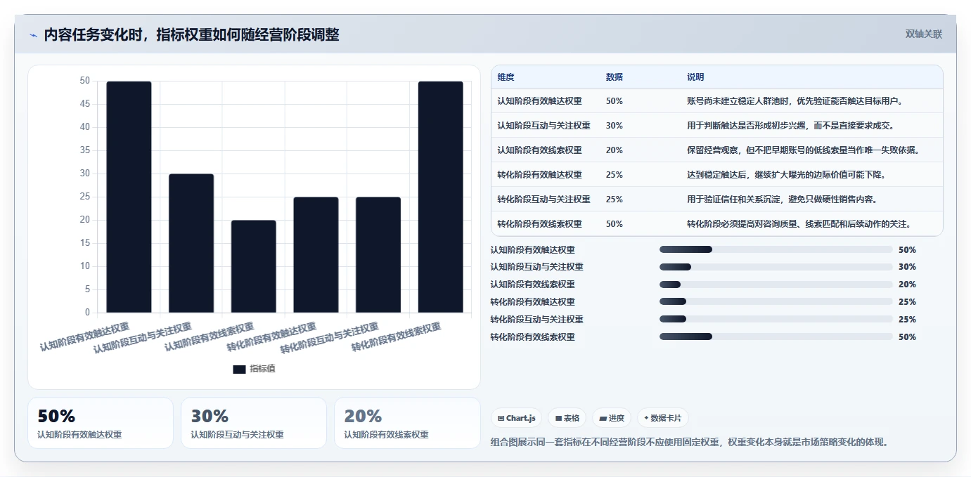 小红书数据分析：市场经理改善方案：告别数据不会看，逐步实现建立复盘体系