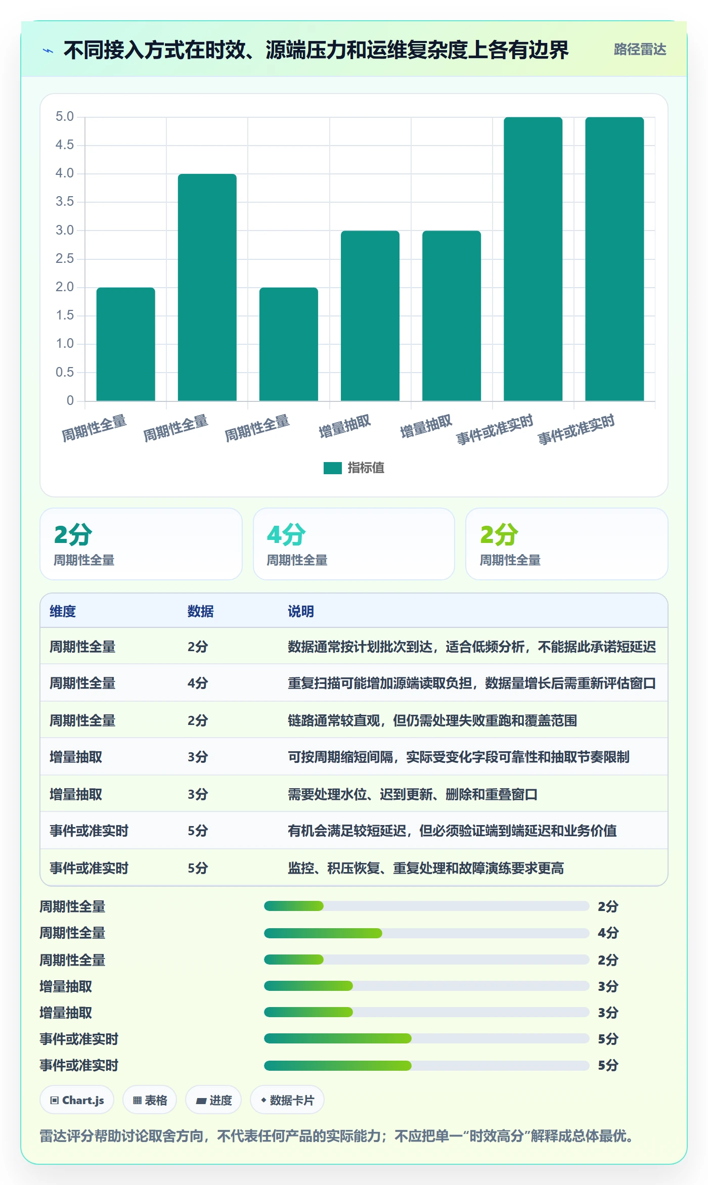 bi 平台方案设计：数据接入场景的新手避坑怎么做