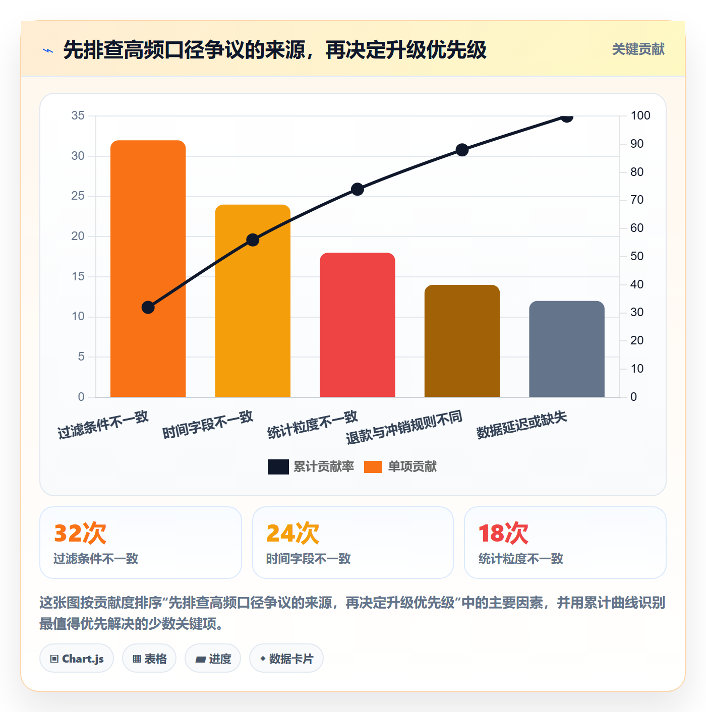 bi 平台升级方案：用进阶玩法改善指标建模
