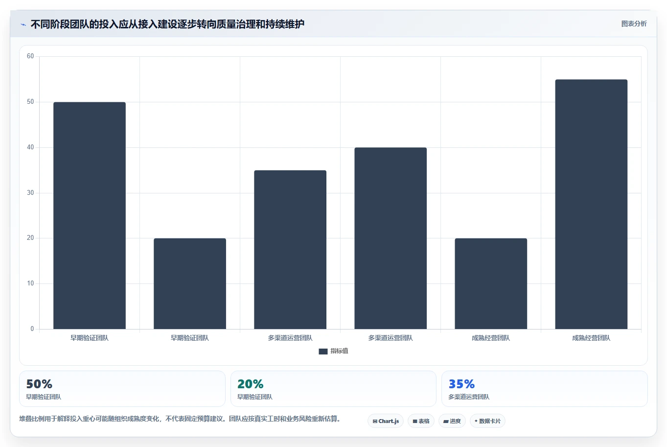 运营数据决策指南：用选型方法判断数据采集方案