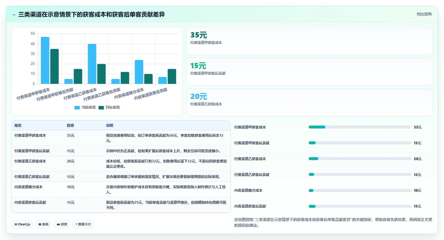 如何运营好一个店铺实施路径：流量获取如何完成成本控制