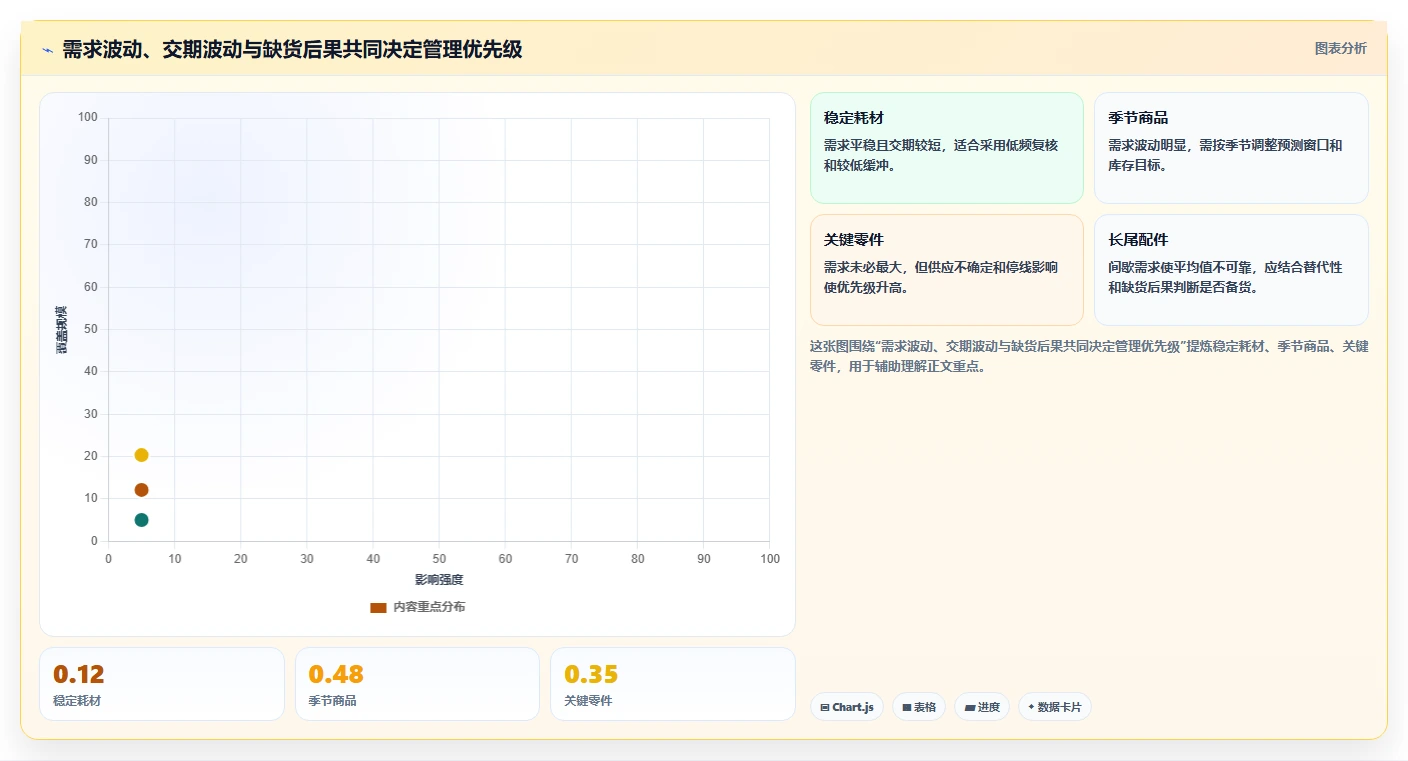 仓库安全库存管理应用思路：围绕缺货风险拆解精细化运营