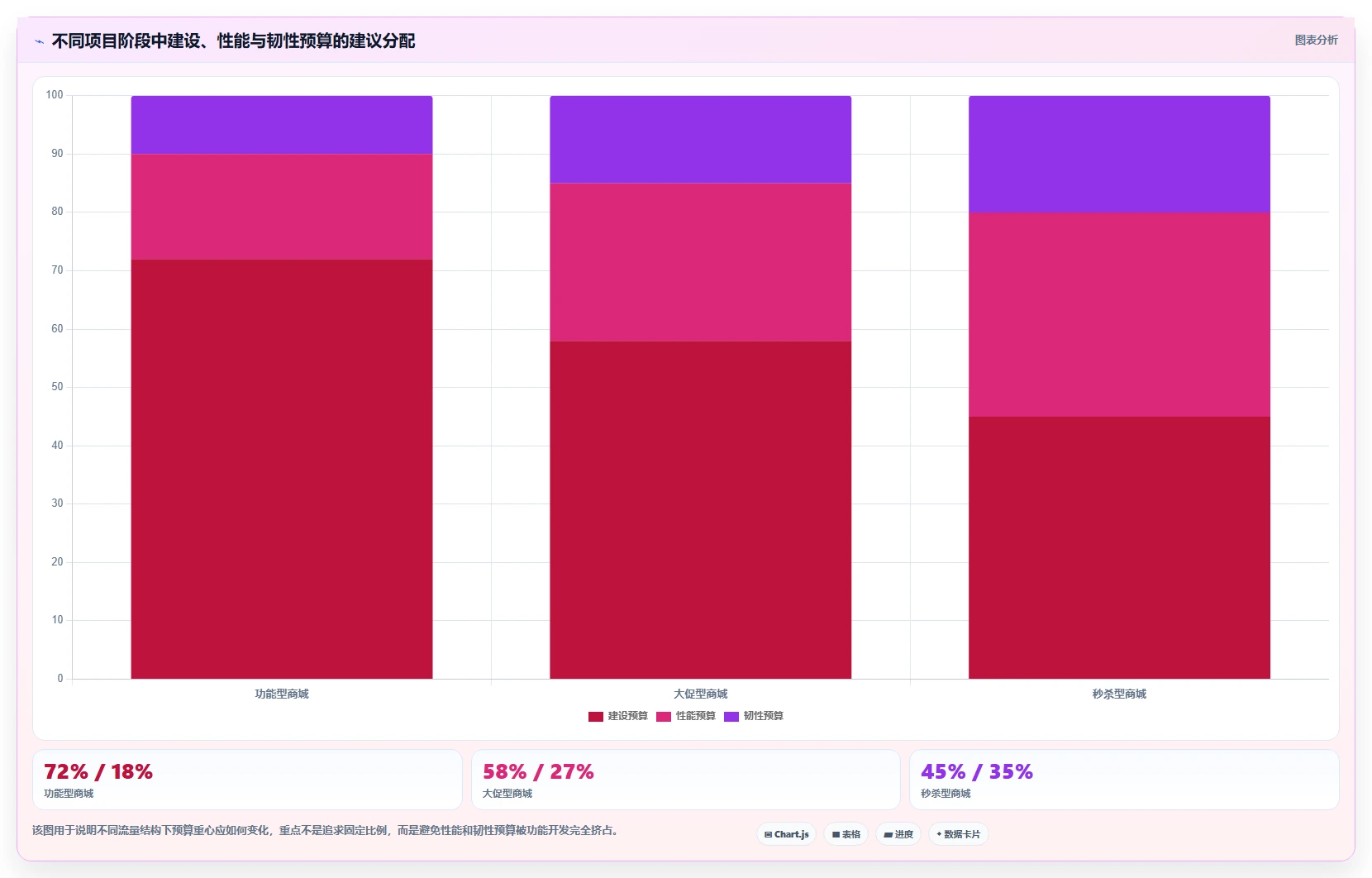 电商系统开发：开发团队管理方法：把项目预算转化为保障高峰性能
