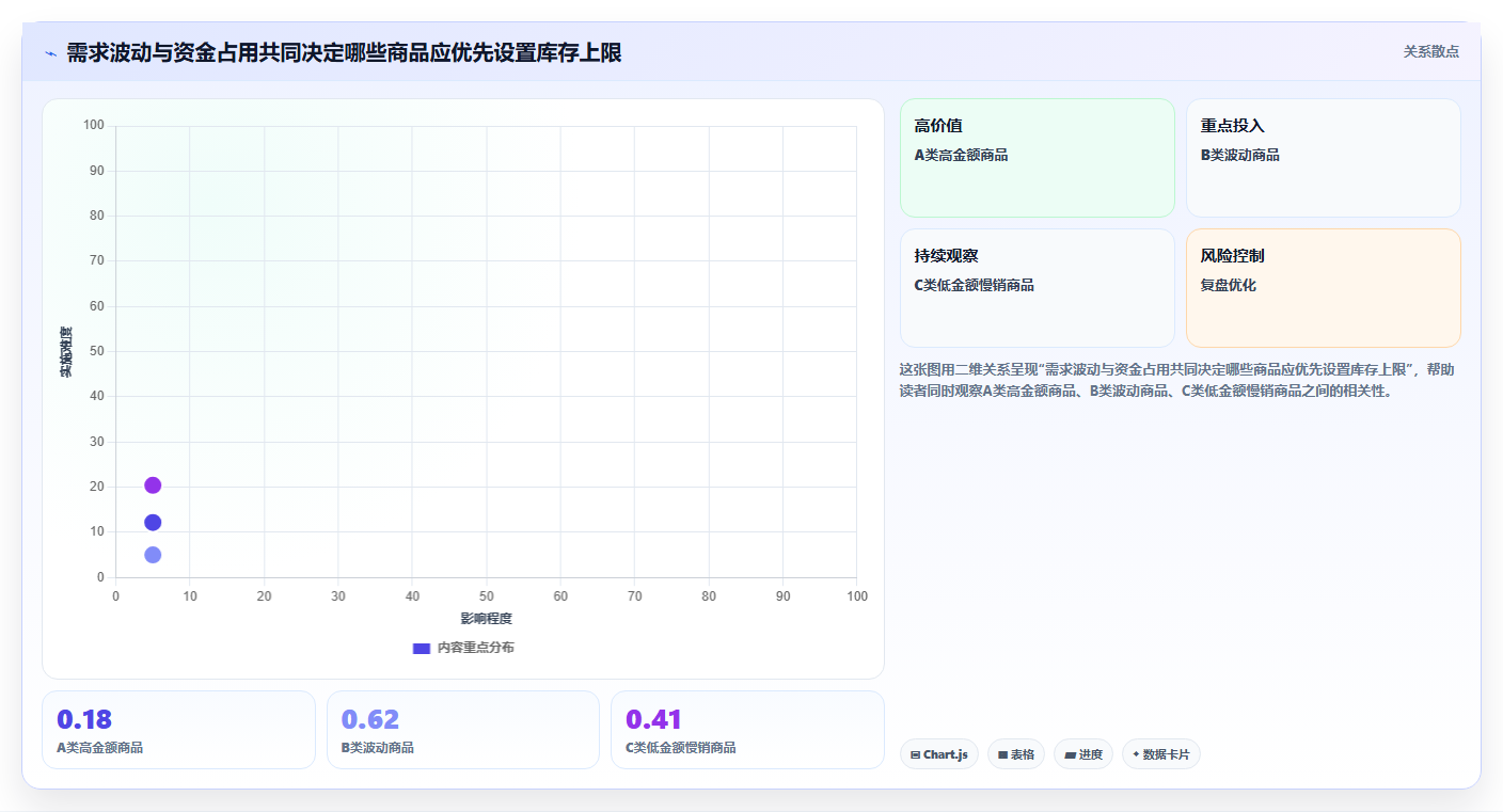 仓库安全库存管理效率提升：库存上限从哪里开始