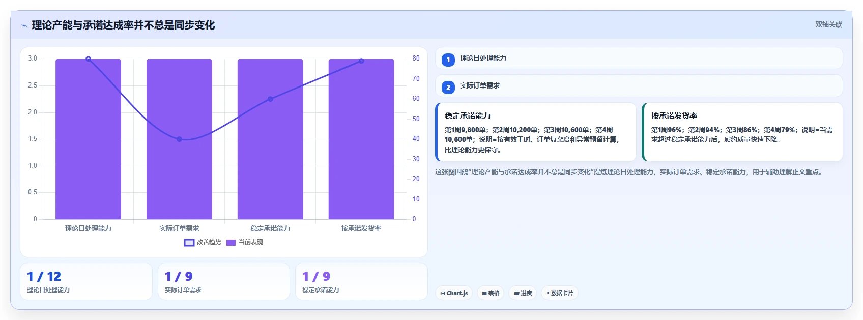 电商仓储管理：运营团队必看清单：用旺季保障推动改善多仓协同