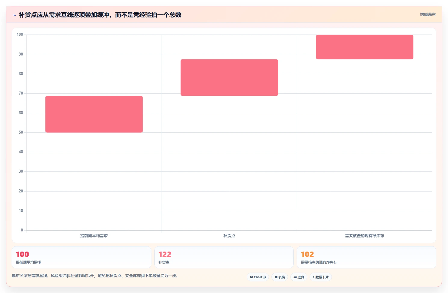 仓库安全库存管理从0到1：分级预警的新手避坑与操作要点