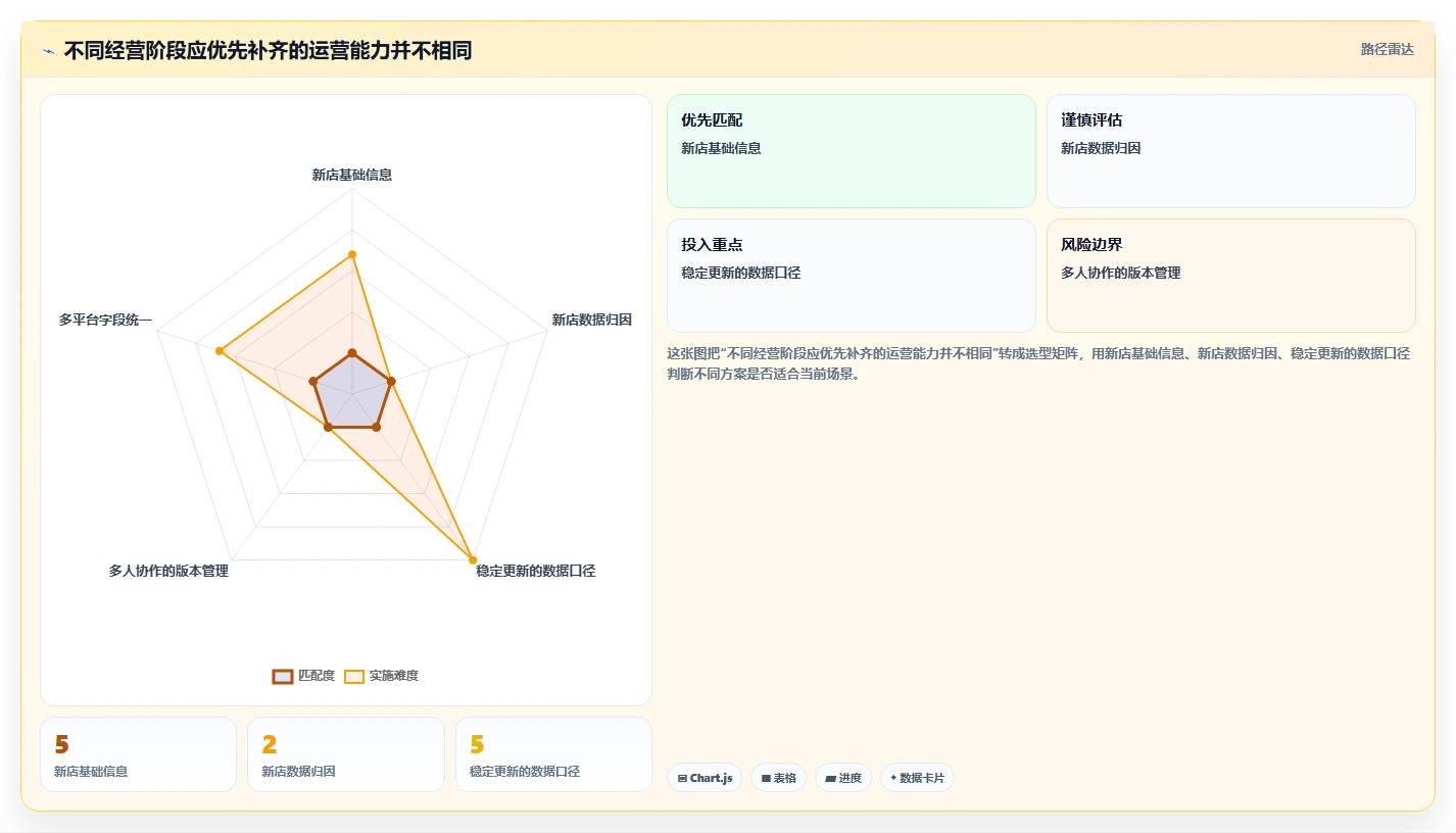 店铺运营包括哪些方面配置指南:内容运营需要哪些精细化运营设置