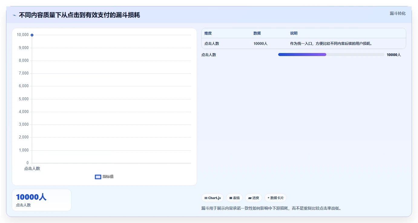 小红书数据分析：小红书新手评估框架：投放复盘是否真正带来优化投放预算