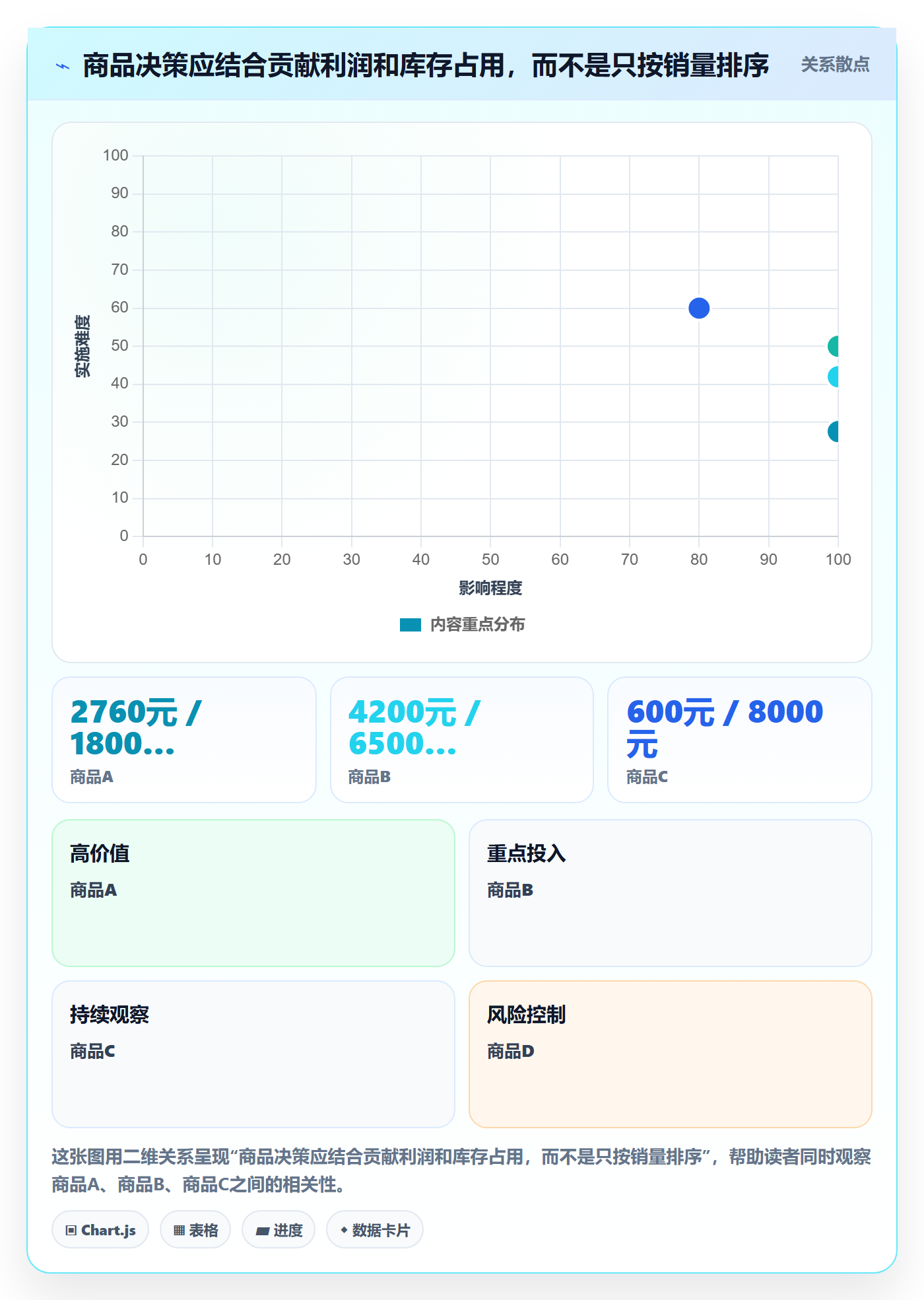 店铺运营管理落地案例：利润核算从哪里开始