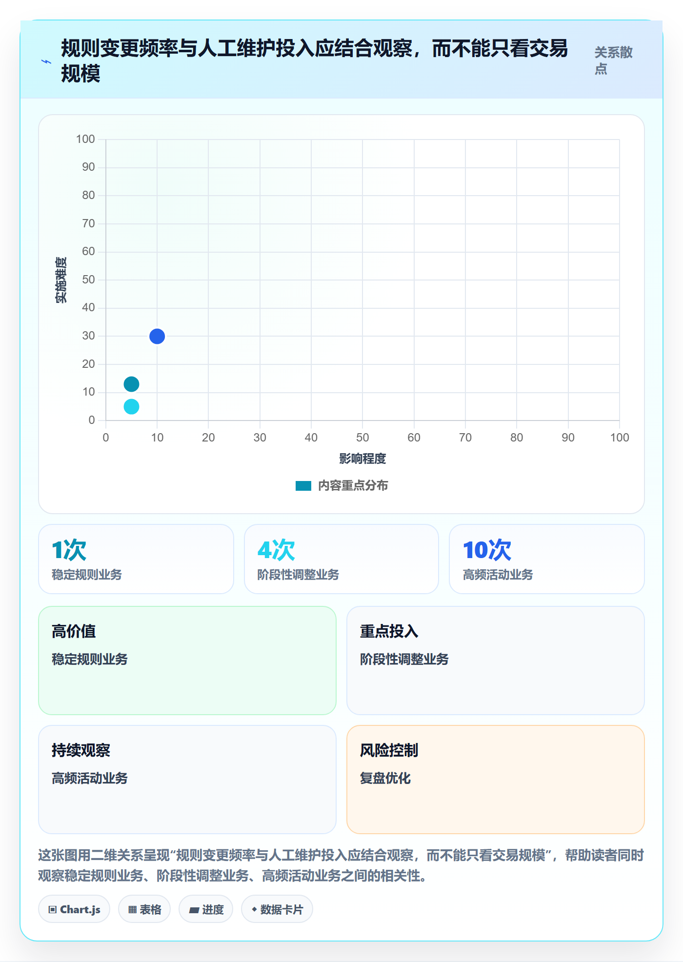 分账系统怎么选?分账规则相关的成本控制判断标准