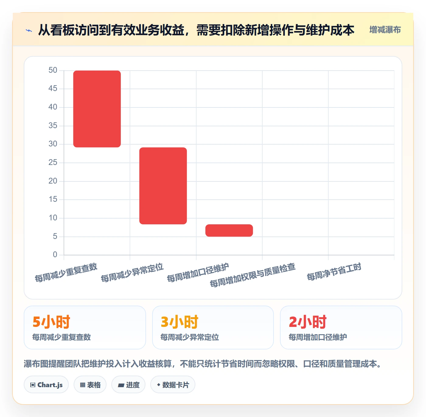 bi 平台管理模板：围绕移动查看开展效率提升
