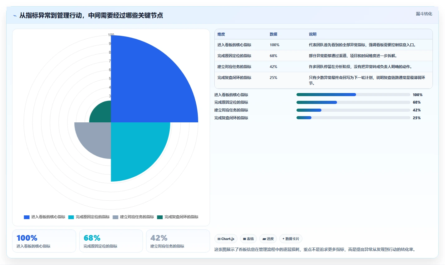 运营管理平台怎么用？数据看板场景下的核心功能拆解