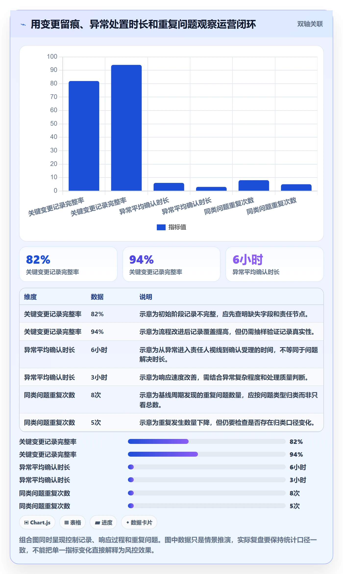 分账系统使用技巧：权限风控对应的精细化运营方法