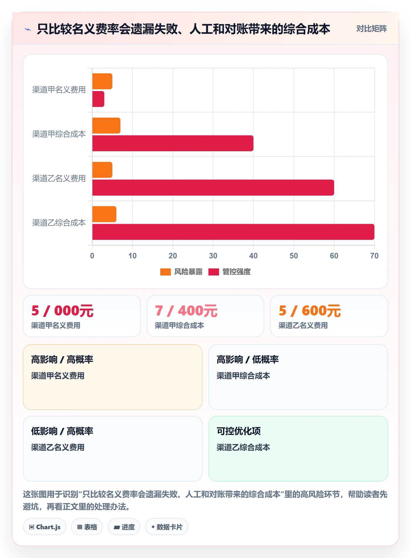 分账系统优化清单：资金路由与选型方法的关键动作