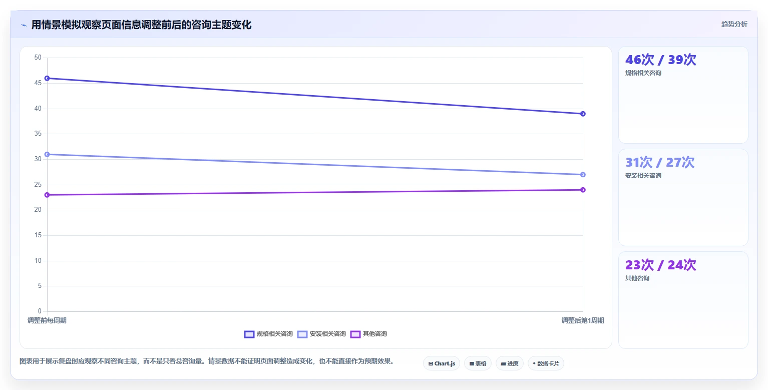 如何运营好一个店铺优化清单：团队执行与实操教程的关键动作